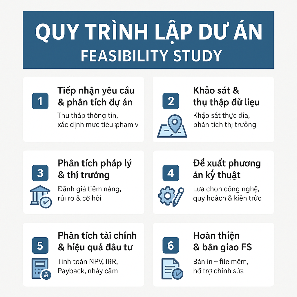 QUY TRÌNH LẬP DỰ ÁN ĐẦU TƯ CHUYÊN NGHIỆP